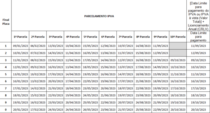 Governo de Goiás divulga calendário do IPVA 2023 sem aumento na